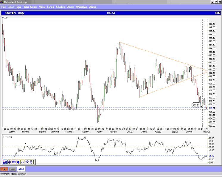 USDJPY NOV 9.jpg